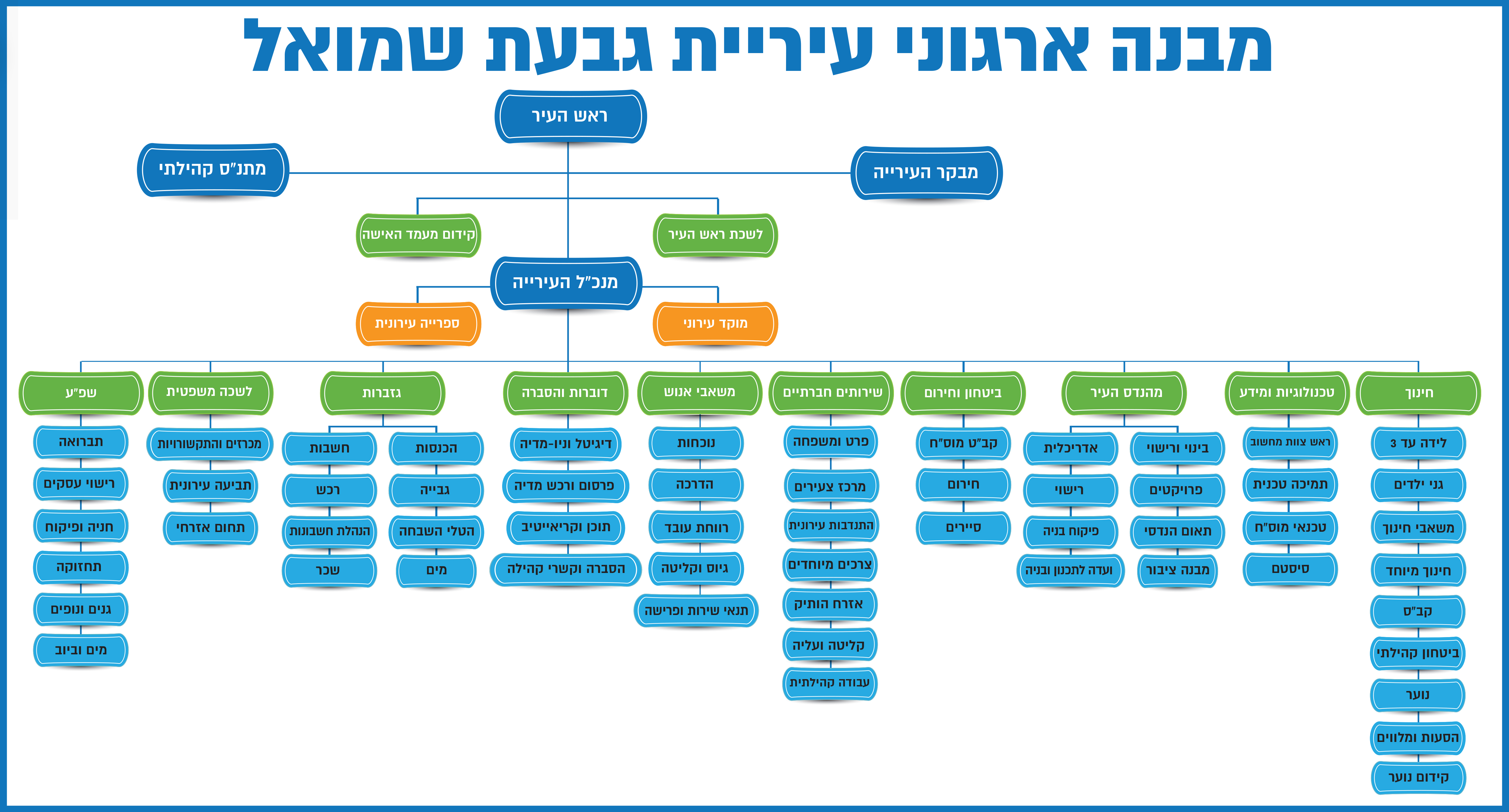 מבנה ארגוני