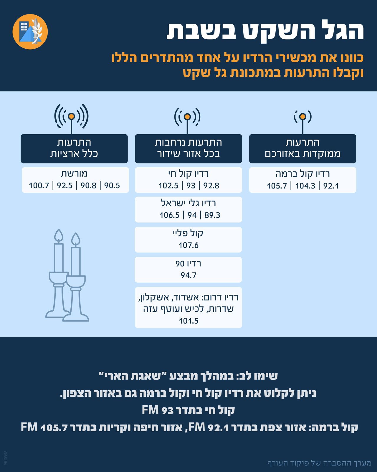 הגל השקט