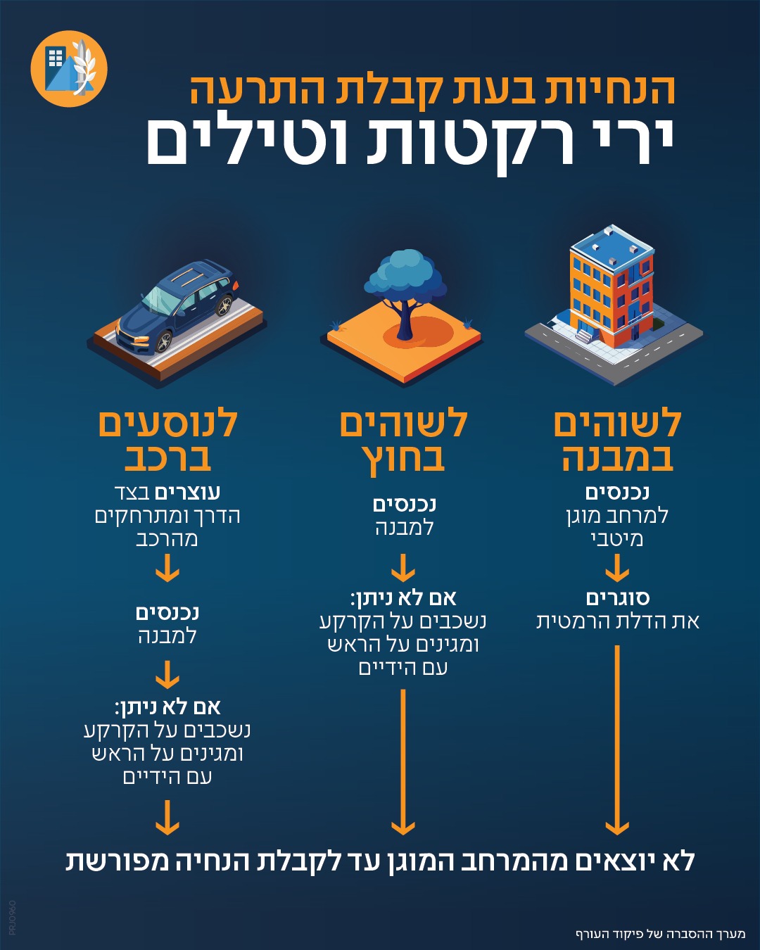 ירי רקטות וטילים